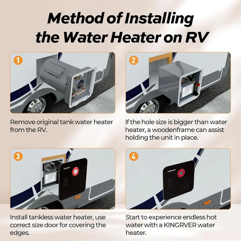 KINGRVER RV Tankless Water Heater Door Kit — 18″ x 18″ Galvanized Steel Replacement Panel (Door Only)
